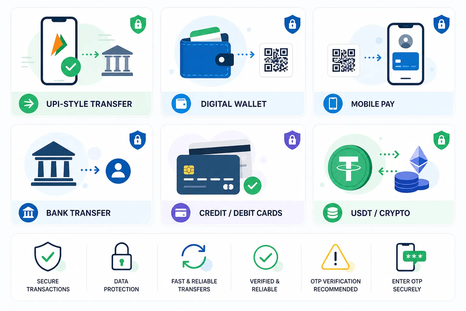 Daman Game India payment category grid with UPI wallets bank cards and USDT